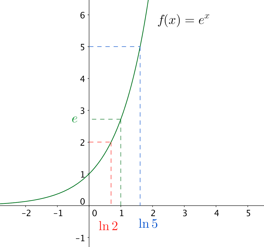 fonction-logarithme